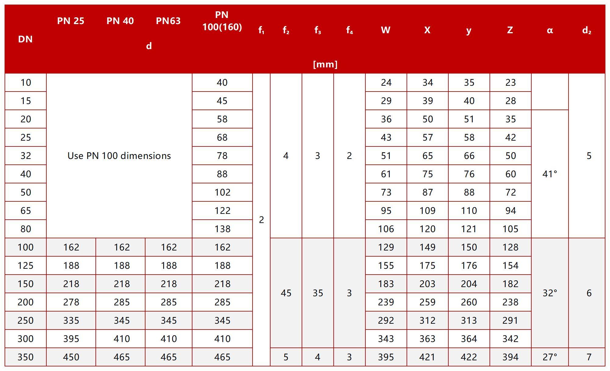 84f3df87-2003-4d48-b767-0390259a8294