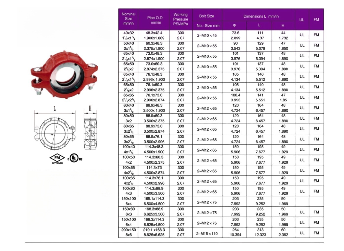 reducing coupling 图纸