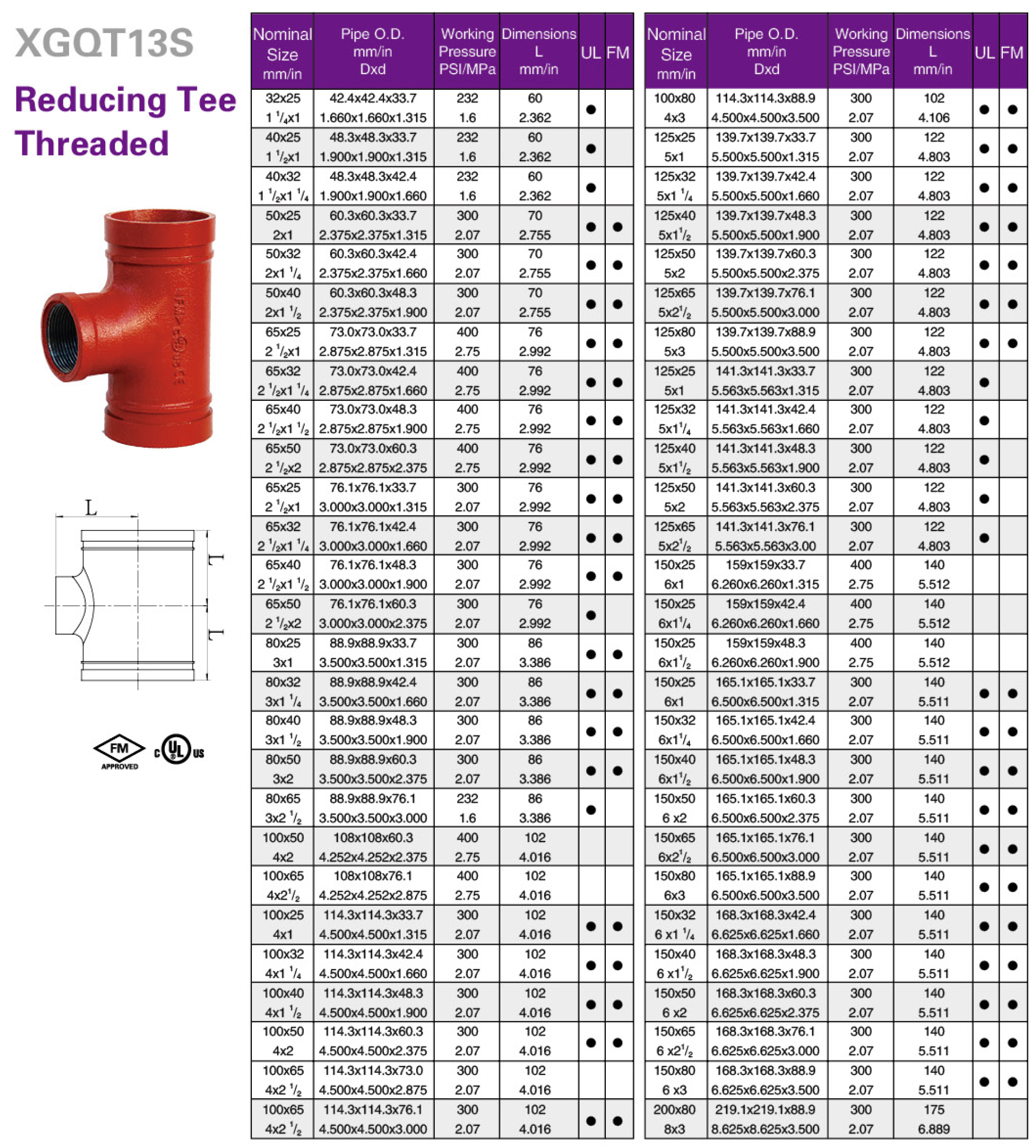 threaded reducing tee