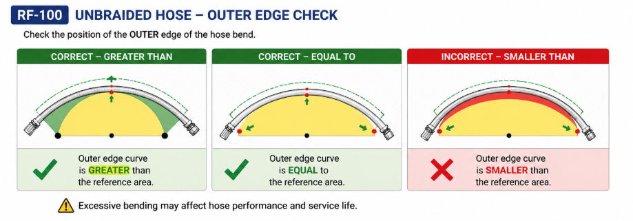 RF-100 unbraided flexible sprinkler hose outer edge check installation