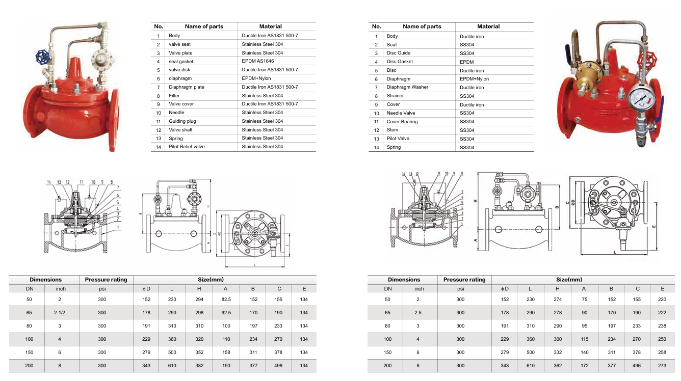 Pressure Reducing Valve