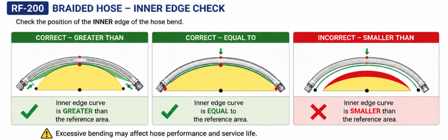 RF-200 braided flexible sprinkler hose inner edge check installation